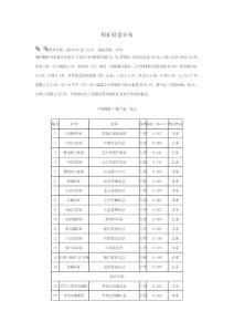 鉬礦儲量分布