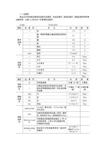 Access运算符和函数