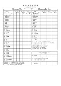 住院病人精神量表評定