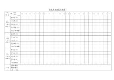 原煤指標抽測表