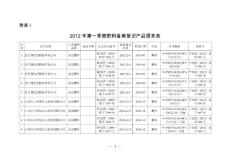 2012年第一季度審批辦理情況信息表 - 寧夏農(nóng)業(yè)信息網(wǎng)