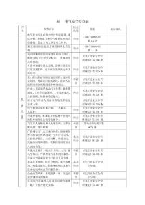 电气安全检查表