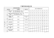 门窗安装自检查记录表2