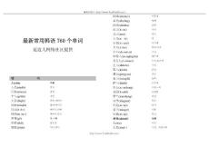 最新常用韓語760個(gè)單詞