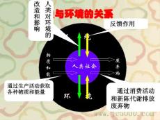 必修二第四章-第一节 人类面临的主要环境问题