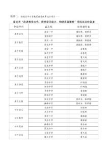 附件1：福建省中小学教育教学改革试点项目——