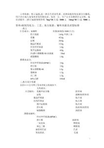 公司绝密处方-特立氟胺片（薄膜衣 ）制剂处方工艺