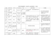 　環(huán)化學院教職工黨員學習動員階段一覽表