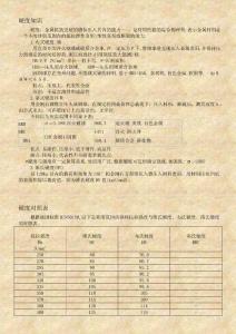 布氏硬度和洛氏硬度及維氏硬度對照表
