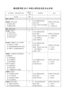 潍坊医学院2011年硕士研究生招生专业目录