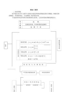 初中相似三角形例题