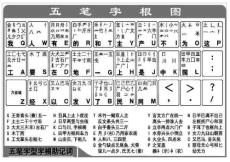 五筆字根表 (1)