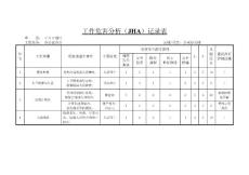 辦公室工作危害分析表