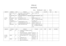 績效考核表(管理部主管）