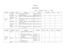 績效考核表（品質主管）