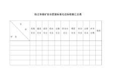 臨江市煤礦安全質(zhì)量標(biāo)準(zhǔn)化達(dá)標(biāo)檢查匯總表