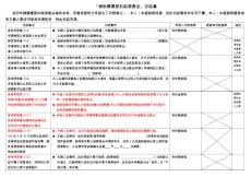 　1010405_購置補助作業(yè)切結(jié)書