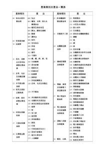 產(chǎn)業(yè)類別