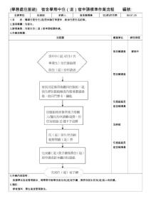 宿舍學期中住（退）宿申請標準作業流程 - 學務處