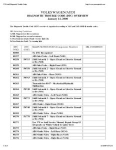 Volkswagen-Audi Diagnostic Trouble Code (DTC) Overview