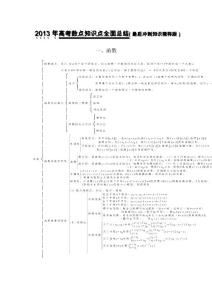 2013年高考数点知识点全面总结(最后冲刺知识精粹版)