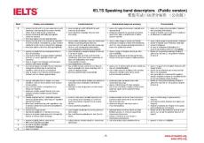 雅思考試口語評分標(biāo)準(zhǔn)（公眾版）UOBDs_SpeakingFinal