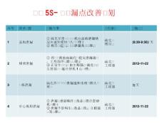 現場5S改善計劃
