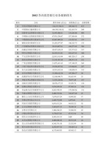 2012证券公司以及投资银行最新排行