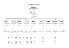 復(fù)件 組織架構(gòu)圖