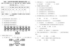 通信原理 期末試題及答案