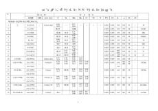 ASME-CHINA鋼號對照表