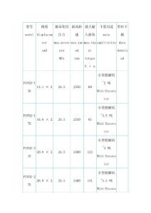 挖掘机主泵选择参数