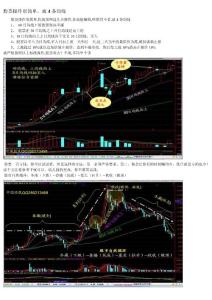 股票操作很簡(jiǎn)單