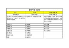 資產(chǎn)負(fù)債表