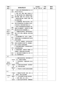 2.1 某化妝品公司柜員工作程序
