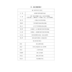 公路工程施工組織設計文字說明