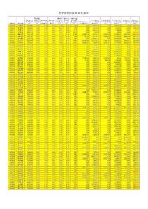 財務(wù)電子表格模板