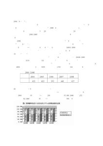 黨員發展分析報告