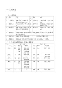 昆明市第十污水處理廠模板及支撐專項施工方案