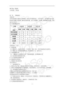 CPA 《税法》 马兆瑞 基础班 第二章 增值税法