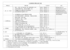 倉庫管理員績效考核方案