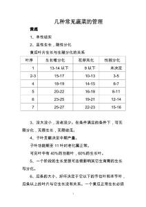 幾種常見蔬菜的管理