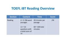 托福阅读策略 TOEFL iBT Reading