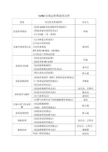TnPM有效運作所需的文件