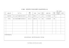 表M03  建筑材料/半成品/构配件/设备进场验收记录