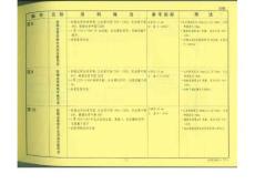 圖集05ZJ001(建筑構造用料做法)_部分2
