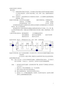 浙商大城市管理學考試資料整理