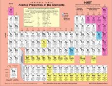 periodic-table