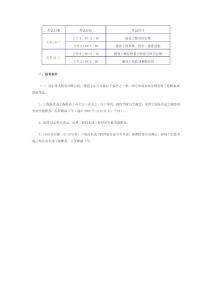 監理工程師報考條件和科目