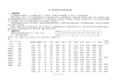 高三数学质量分析